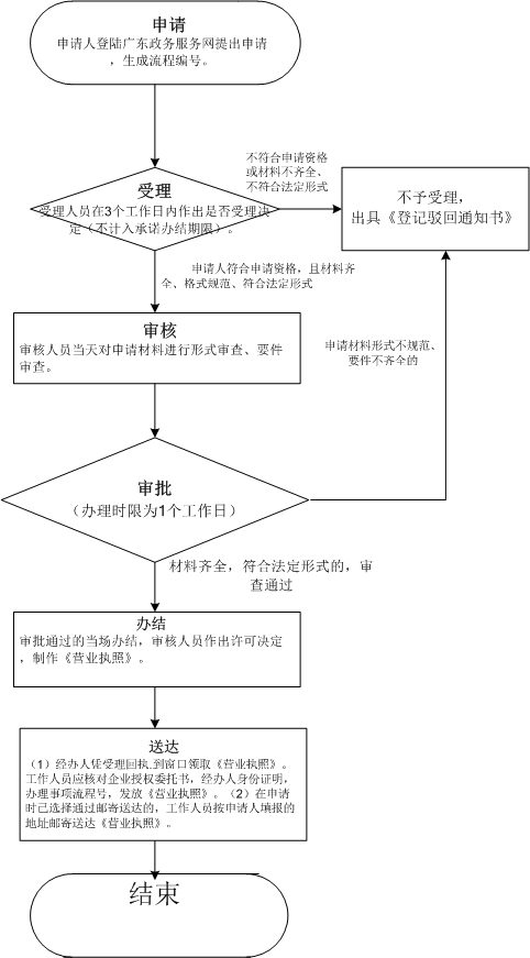 動物養殖商標轉讓是屬于哪一類的？