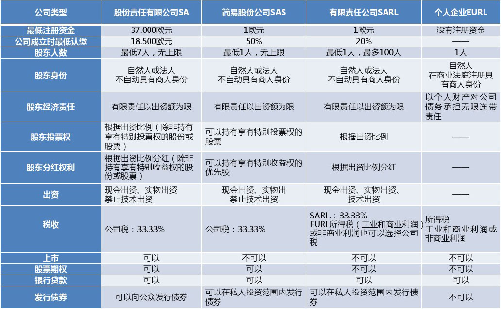 深圳注冊分公司流程及費用，深圳福田辦理外資公司注冊